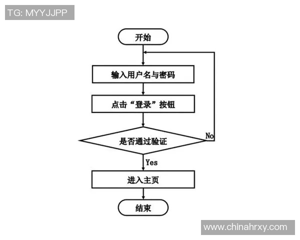 智能化賽事管理模式創新與實踐探索:提升賽事運營效率與觀眾體驗 智能化賽事管理模式創新與實踐探索:提升賽事運營效率與觀眾體驗