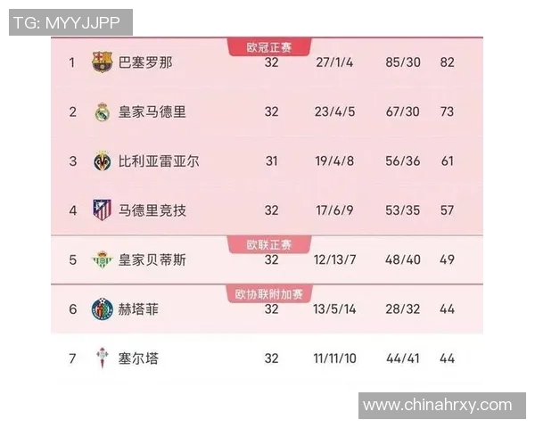 西甲联赛历史不败纪录与最长连胜记录盘点
